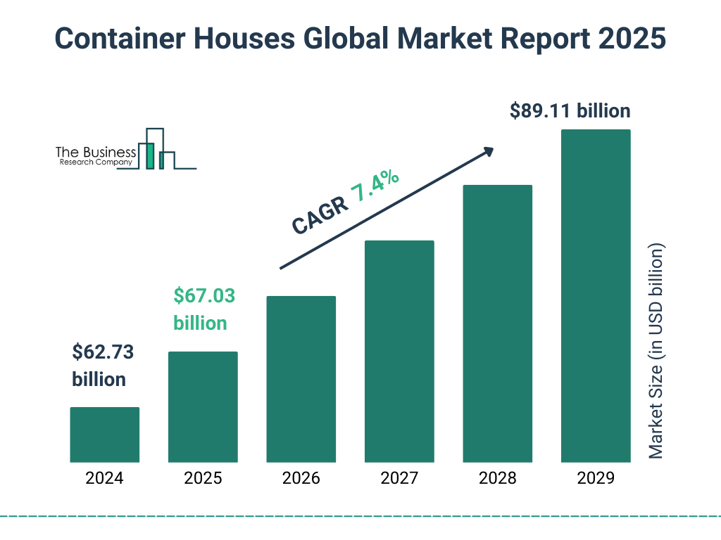 AI Market Growth Chart showing exponential growth from 2021 to 2030